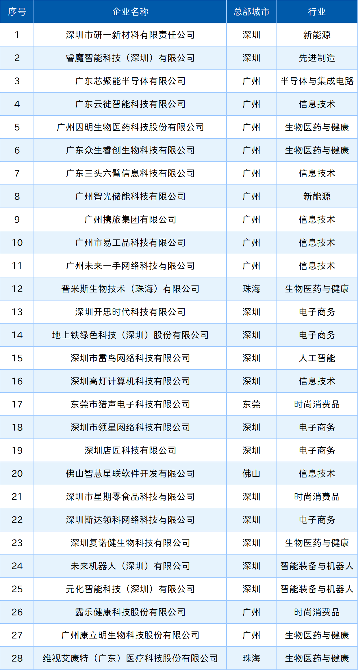 UNIBET(集团)有限公司官网